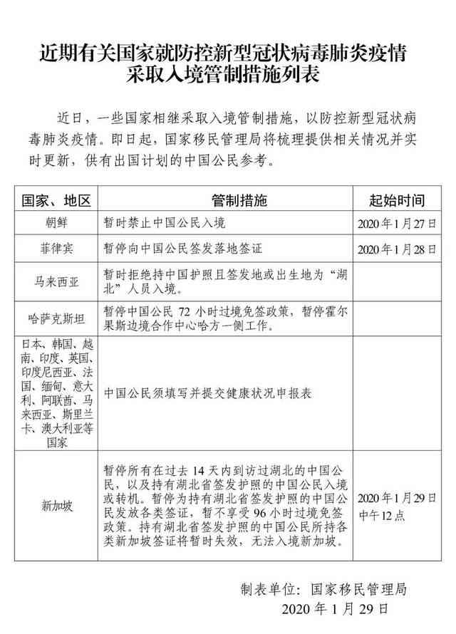 多國(guó)就防控新型冠狀病毒肺炎疫情采取入境管理措施