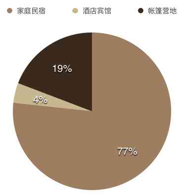 額濟納住宿小貼士