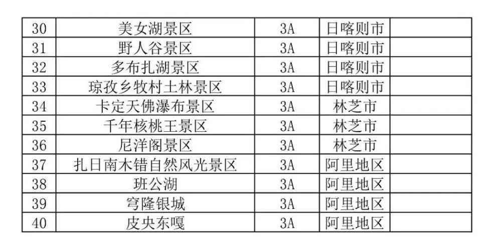 11月起西藏布達(dá)拉宮等3A及以上景區(qū)免門票，各方面優(yōu)惠持續(xù)至明年3月