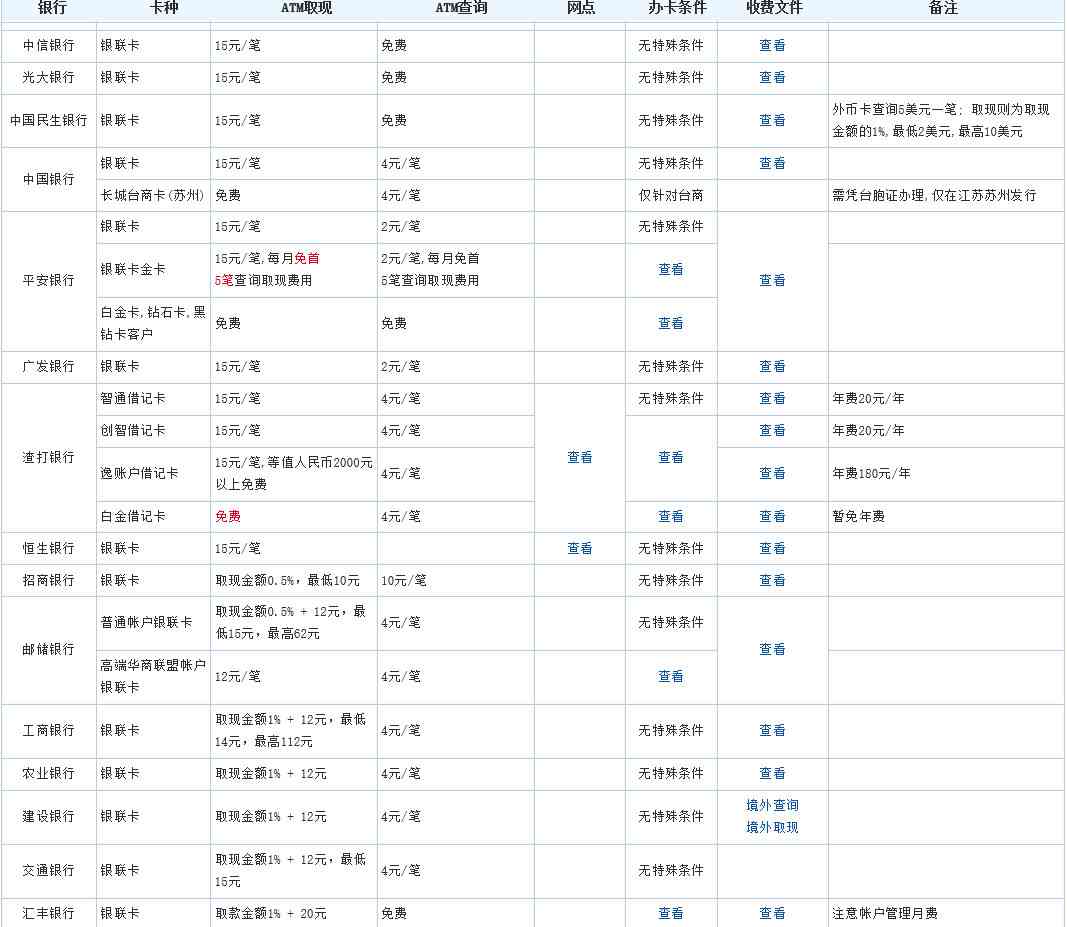 在東南亞旅游，如何使用銀聯(lián)卡？