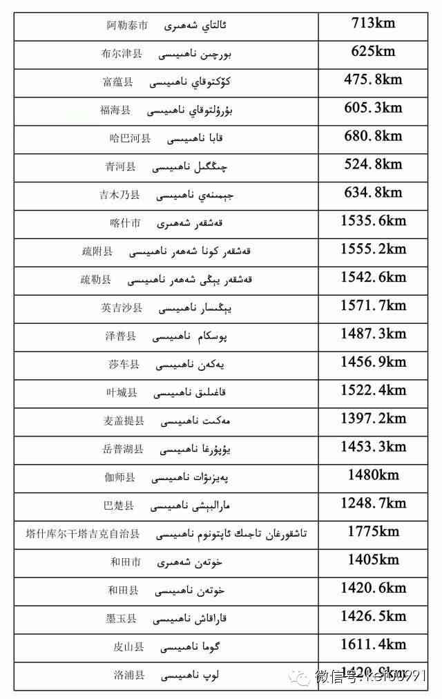 新疆各大城市之間的距離，讓你知道新疆到底有多大！