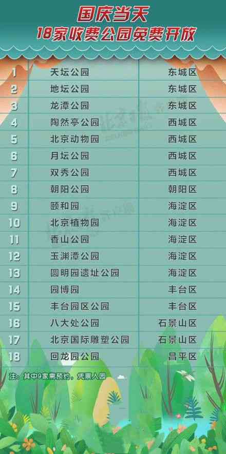 國慶當天可以去北京嗎？十一期間北京市多個景點免費入場需預約取票