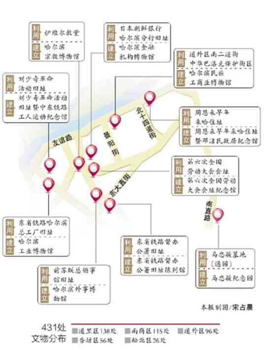 哈爾濱歷史新玩法——“遺址旅游線”